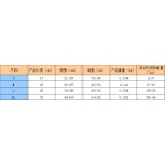 宠物车载胸背带狗狗牵引胸带宠物汽车绳车用胸背带套装亚马逊背带 (有码数）